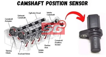 CẢM BIẾN TRỤC CAM KIA RIO 2010 | 3935026900 - Ảnh 5