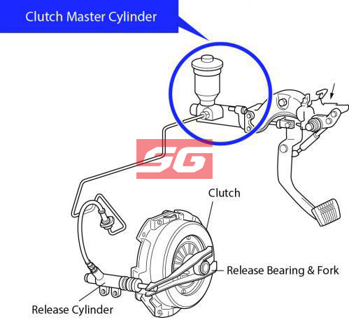 TỔNG CÔN DƯỚI XE FORD RANGER 2007 | UC8641400A - Ảnh 3