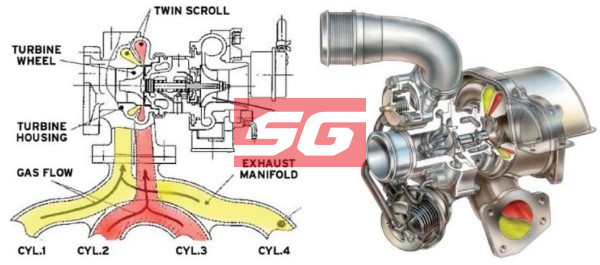 TURBO TĂNG ÁP HYUNDAI PORTER 2 25X27X32 | 282314A850 - Ảnh 4